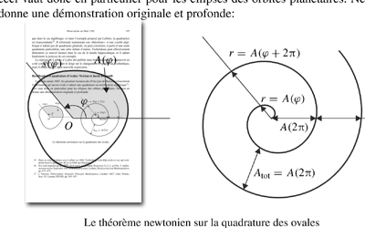 Muster Grafik, Bernoulli Archimedische Spirale