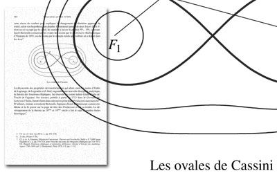 Muster Grafik, Bernoulli Cassini-Ovale